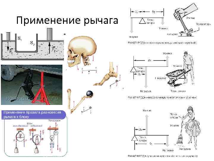 Применение рычага 