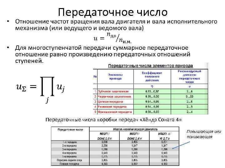  • Передаточное число Передаточные числа коробки передач «Хёндэ Соната 4» Повышающая или понижающая