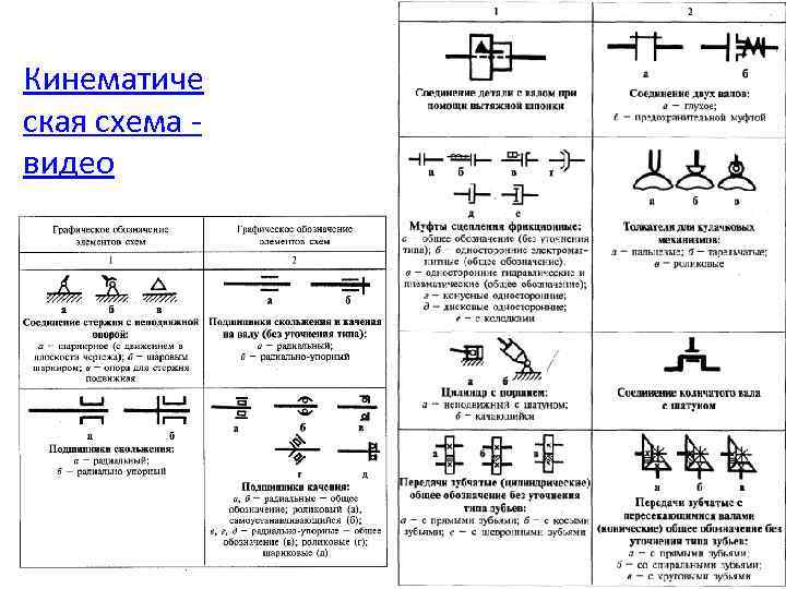 Кинематиче ская схема - видео 