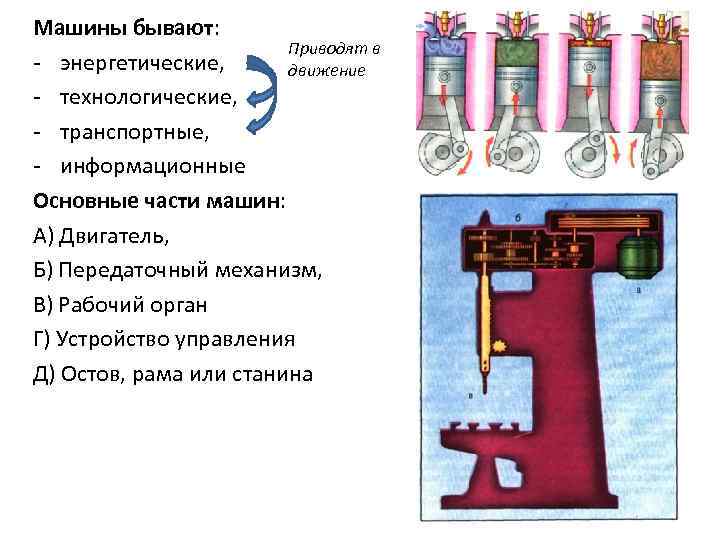 Машины бывают: Приводят в - энергетические, движение - технологические, - транспортные, - информационные Основные