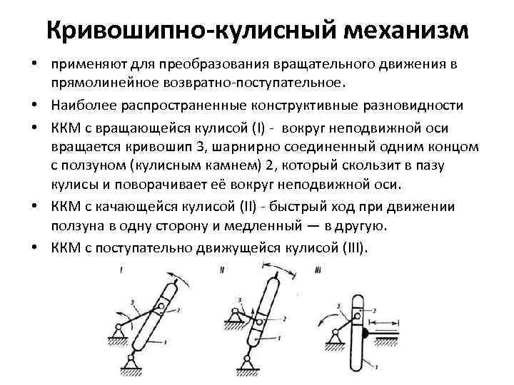 Кривошипно-кулисный механизм • применяют для преобразования вращательного движения в прямолинейное возвратно-поступательное. • Наиболее распространенные