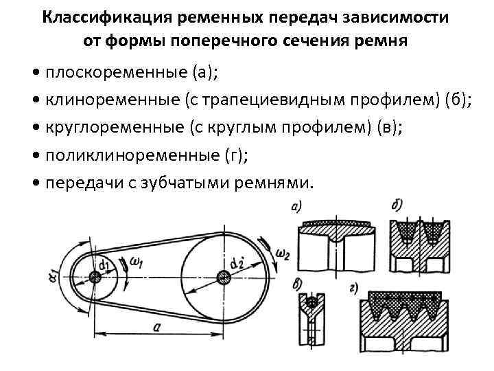 Классификация ременных передач зависимости от формы поперечного сечения ремня • плоскоременные (а); • клиноременные