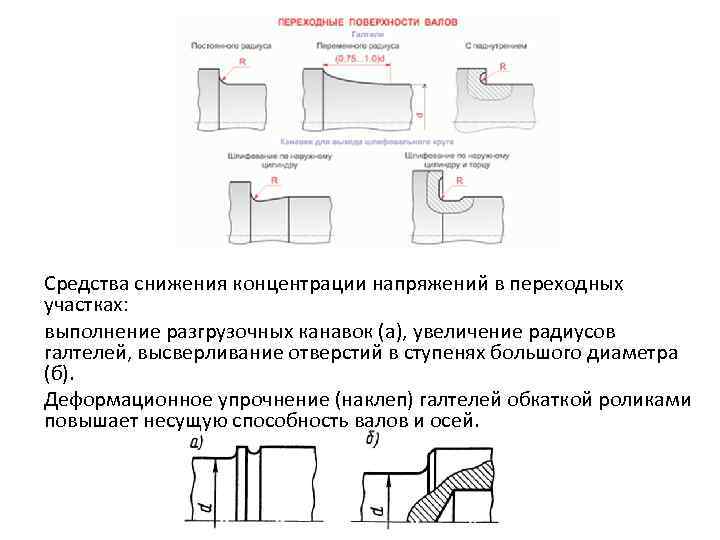 Галтель на валу чертеж