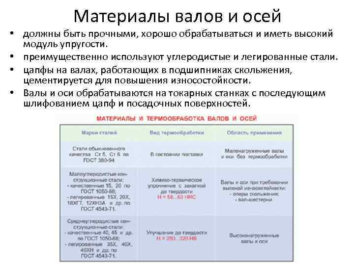 Материалы валов и осей • должны быть прочными, хорошо обрабатываться и иметь высокий модуль
