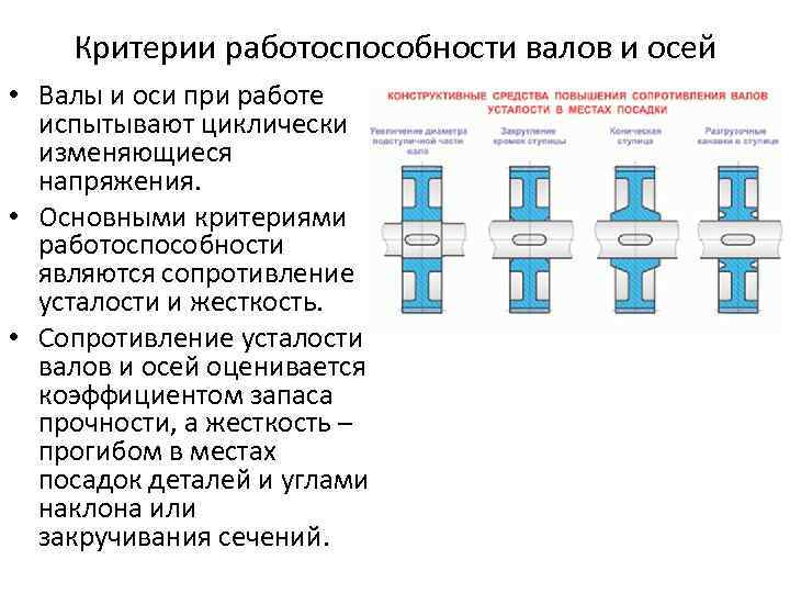 Критерием работоспособности изображенной на рисунке детали не является