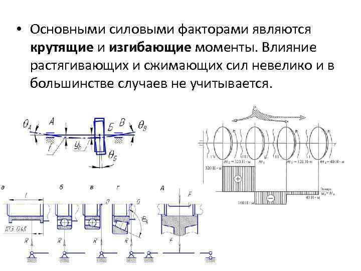 Сжатие силовой фактор