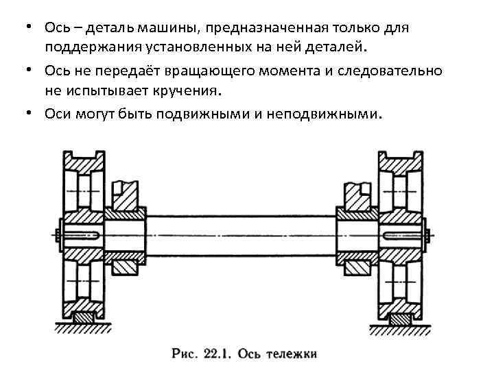 Деталь ось