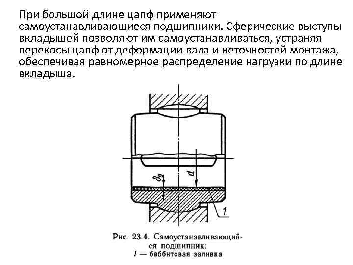 На рисунке изображен подшипник