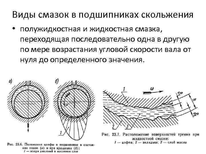 Виды смазок