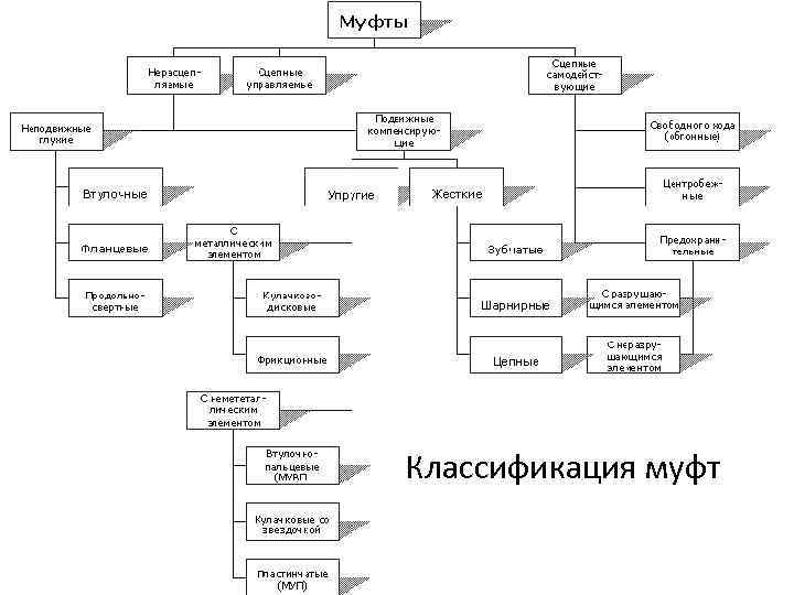 Классификация овощерезательных машин