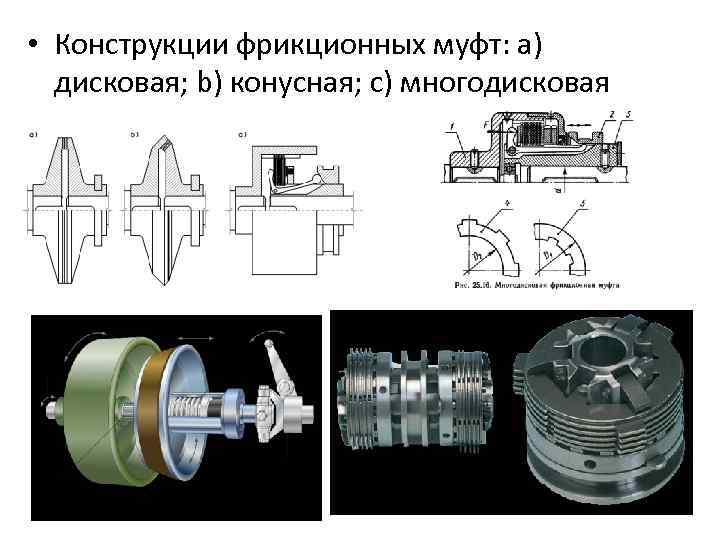  • Конструкции фрикционных муфт: a) дисковая; b) конусная; c) многодисковая 