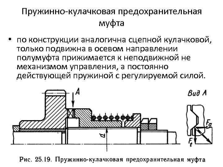 Пружинно-кулачковая предохранительная муфта • по конструкции аналогична сцепной кулачковой, только подвижна в осевом направлении