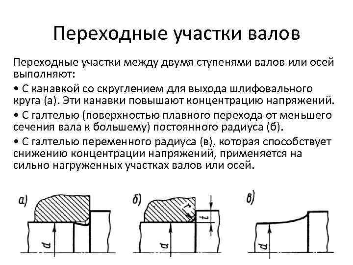 Различные мелкие элементы фаски скругления проточки на сборочных чертежах допускается