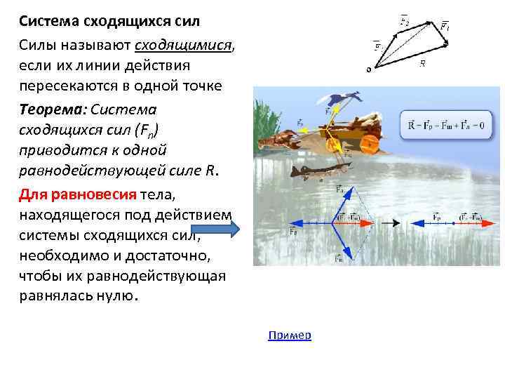 Система сходящихся сил Силы называют сходящимися, если их линии действия пересекаются в одной точке