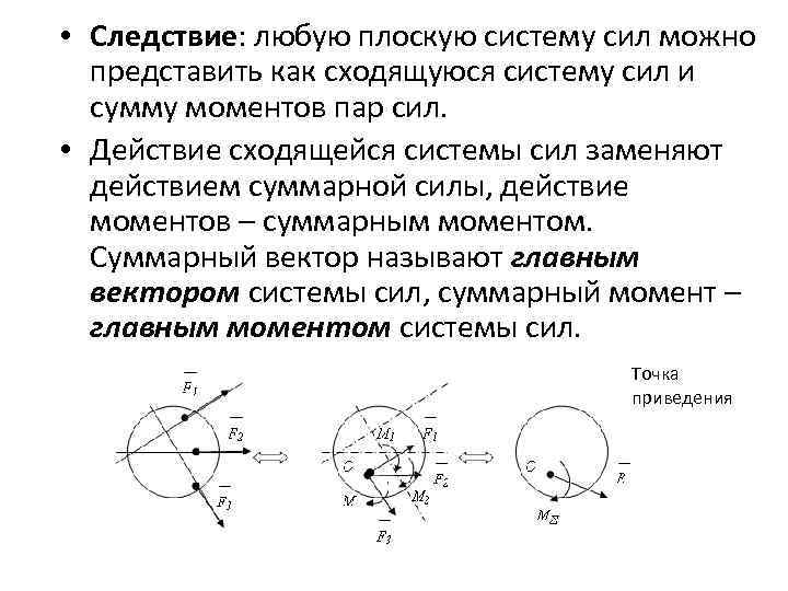  • Следствие: любую плоскую систему сил можно представить как сходящуюся систему сил и