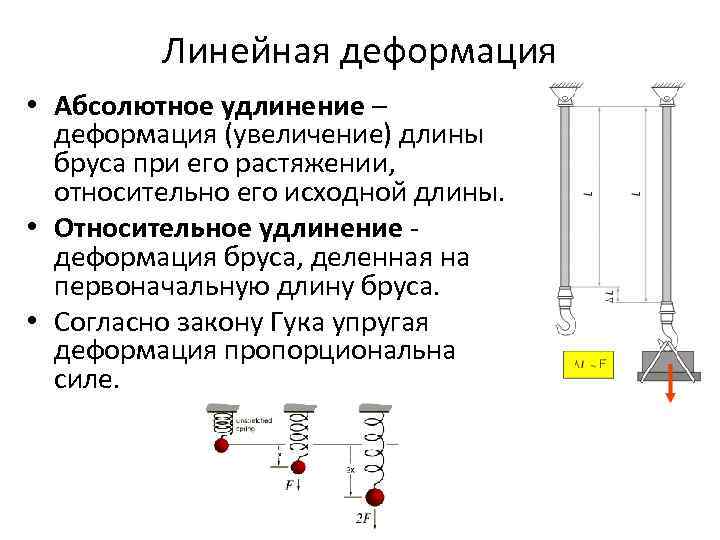 Абсолютная деформация. Абсолютное и относительное удлинение. Относительное удлинение и деформация. Линейная деформация. Абсолютное и относителтно удлиненение это.