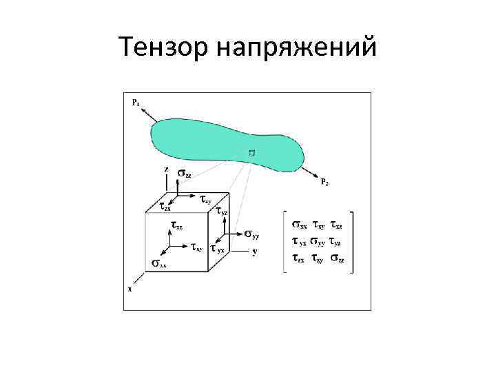 Тензор напряжений 