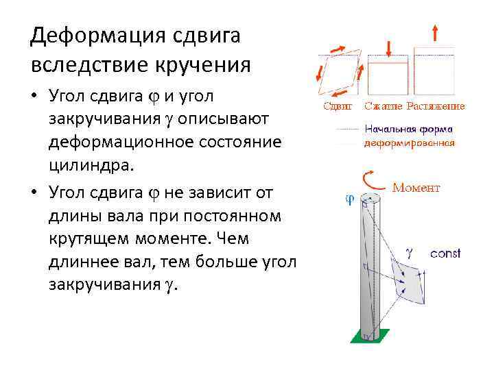 Деформация сдвига