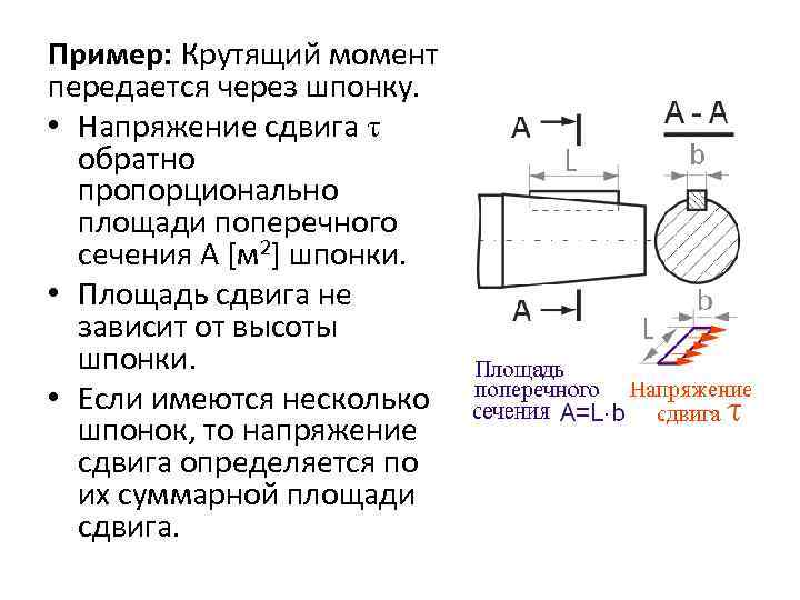 Пример: Крутящий момент передается через шпонку. • Напряжение сдвига обратно пропорционально площади поперечного сечения