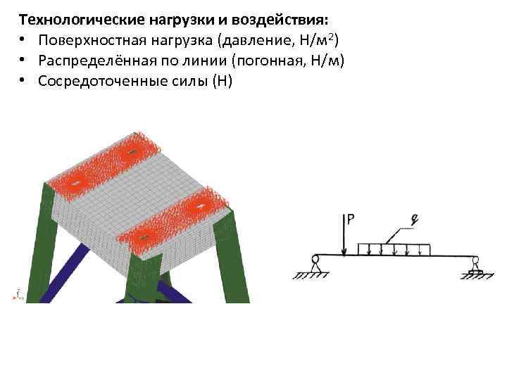 Технологические нагрузки и воздействия: • Поверхностная нагрузка (давление, Н/м 2) • Распределённая по линии