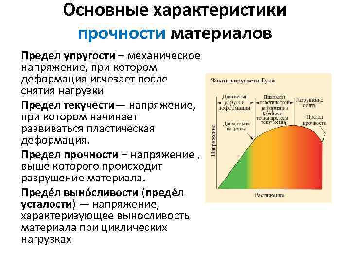 Пределы материалов