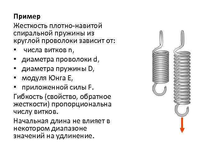 Как определить жесткость пружины