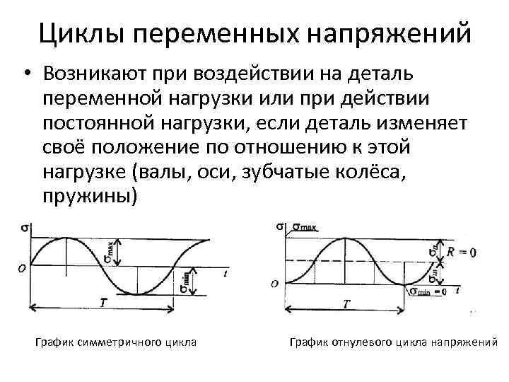 Появилось напряжение