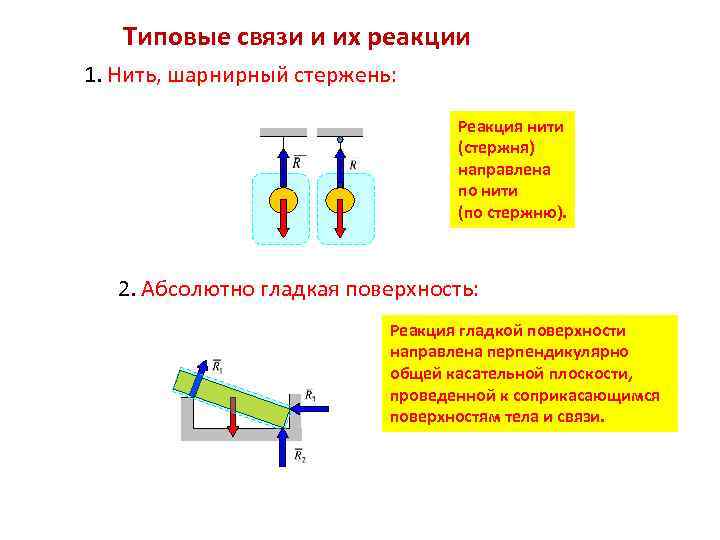 Абсолютно гладкая поверхность