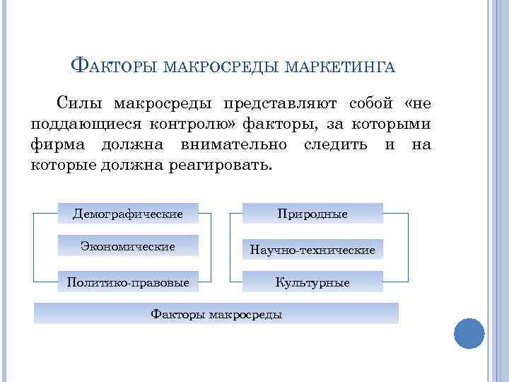 Макросреда проекта это тест с ответом