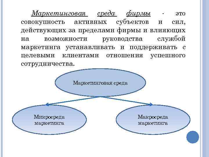 Маркетинговая среда фирмы это совокупность активных субъектов и сил, действующих за пределами фирмы и