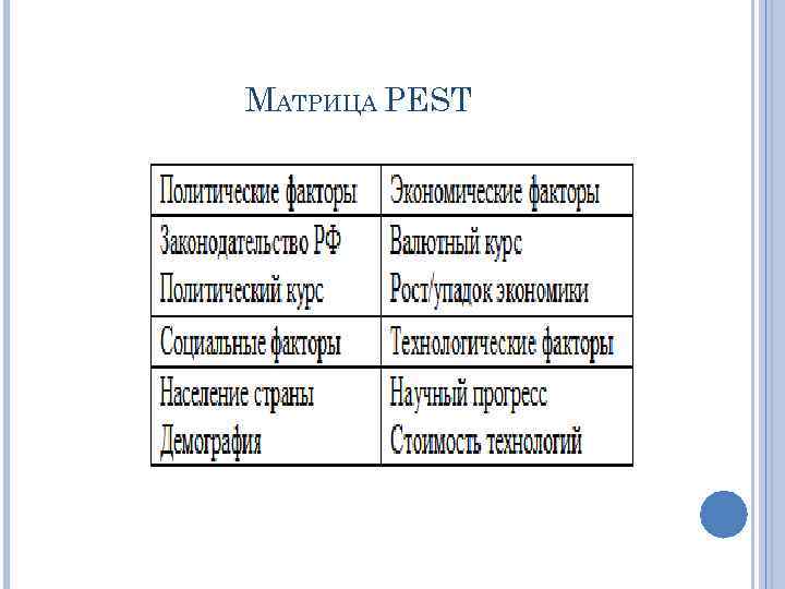 МАТРИЦА PEST 