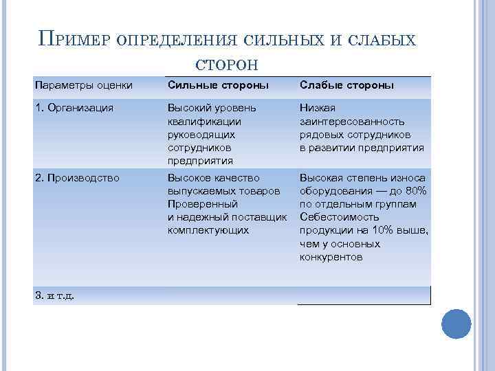 Определите сильные и слабые стороны новоевропейской картины мира