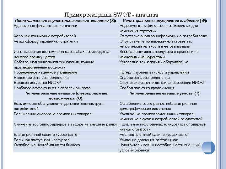 Пример матрицы SWOT - анализа Потенциальные внутренние сильные стороны (S): Потенциальные внутренние слабости (W):