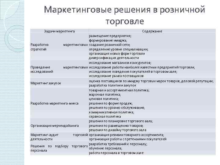 Маркетинговые предприятия