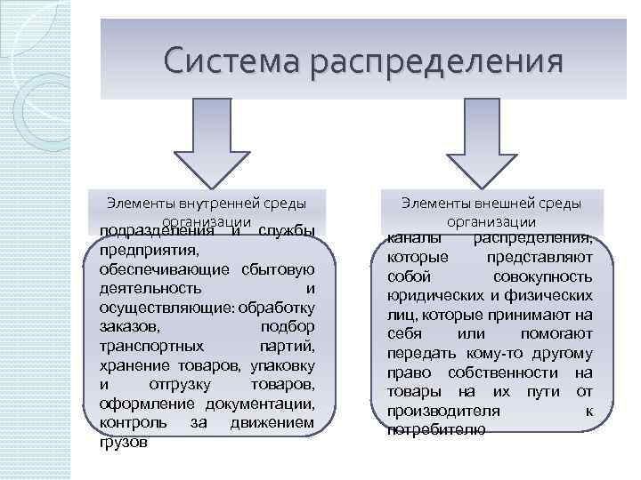 Распредели элементы. Система распределения. Система распределения товаров. Распределения компонент системы. Многоканальная система распределения.