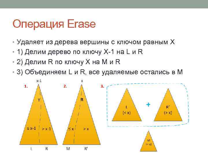 Операция Erase • Удаляет из дерева вершины с ключом равным X • 1) Делим