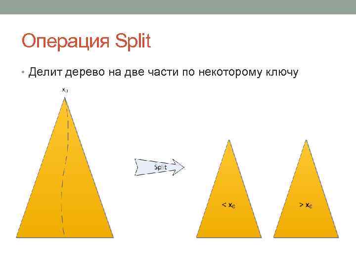 Операция Split • Делит дерево на две части по некоторому ключу 