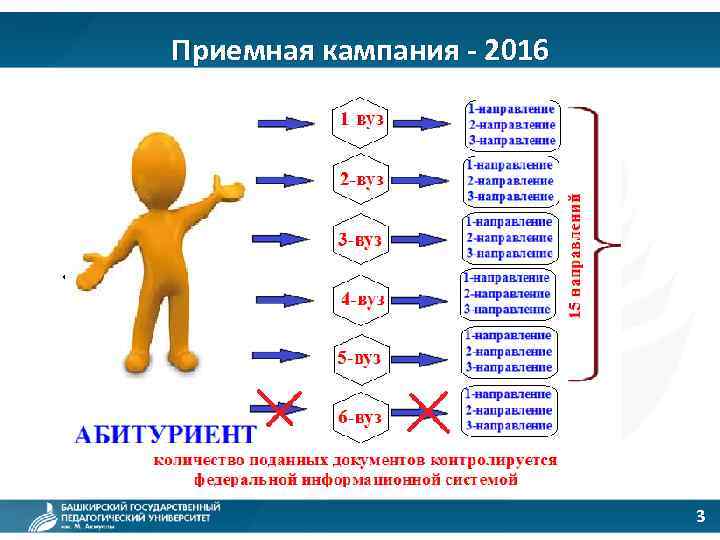 Приемная кампания - 2016 . 3 