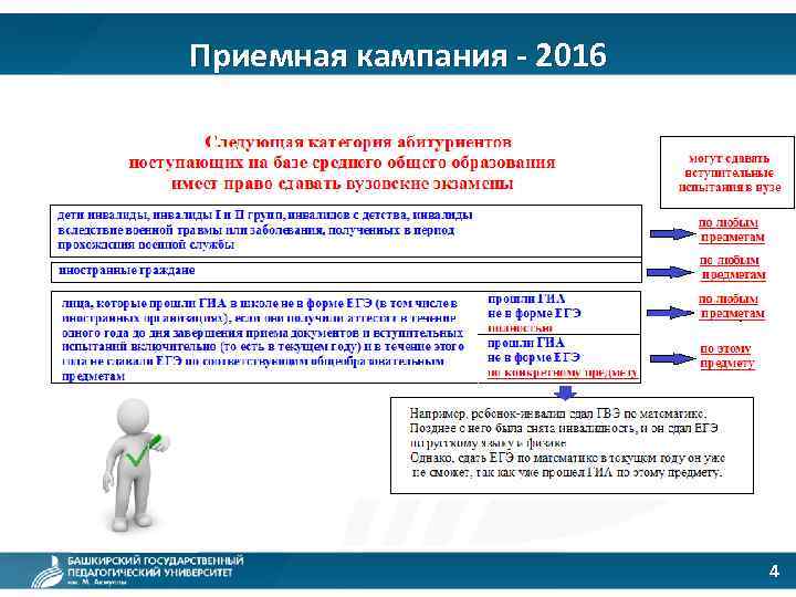 Приемная кампания - 2016 4 