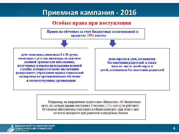 Приемная кампания - 2016 4 