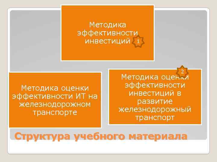 Методика эффективности инвестиций 1 2 Особенности ИТМетодика оценки проектов эффективности ИТ на железнодорожном транспорте