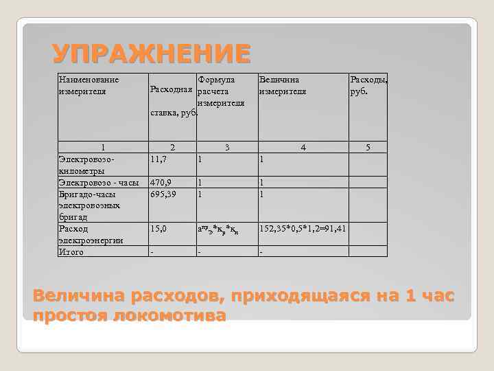 УПРАЖНЕНИЕ Наименование измерителя 1 Электровозо километры Электровозо часы Бригадо часы электровозных бригад Расход электроэнергии