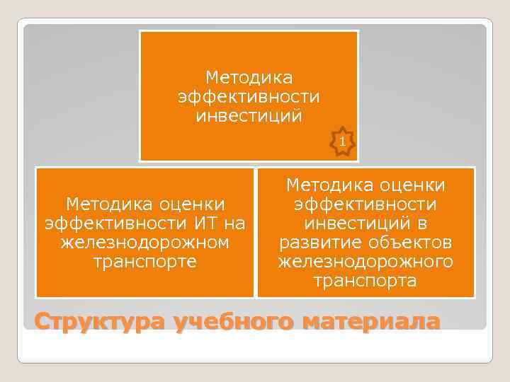 Методика эффективности инвестиций 1 Методика оценки эффективности ИТ на железнодорожном транспорте Методика оценки эффективности