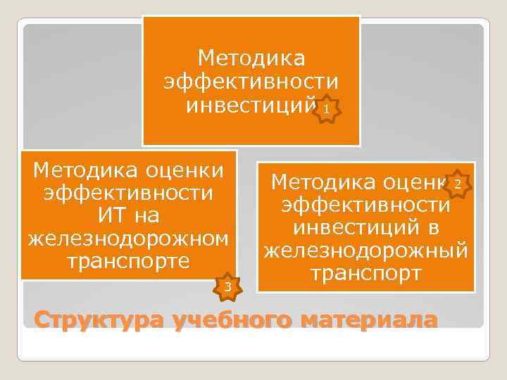 Методика эффективности инвестиций 1 Методика оценки эффективности ИТ на железнодорожном транспорте 3 2 Методика