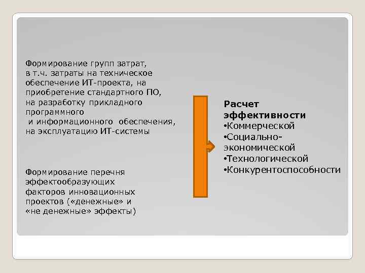 Формирование групп затрат, в т. ч. затраты на техническое обеспечение ИТ-проекта, на приобретение стандартного