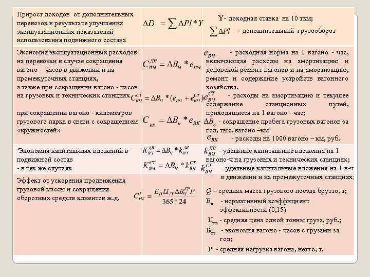 Прирост доходов от дополнительных перевозок в результате улучшения эксплуатационных показателей использования подвижного состава Экономия