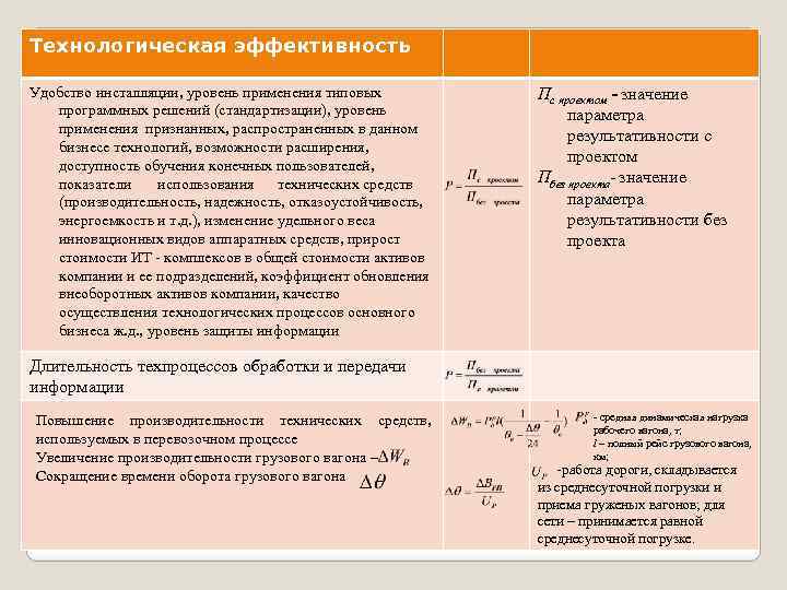 Технологическая эффективность Удобство инсталляции, уровень применения типовых программных решений (стандартизации), уровень применения признанных, распространенных