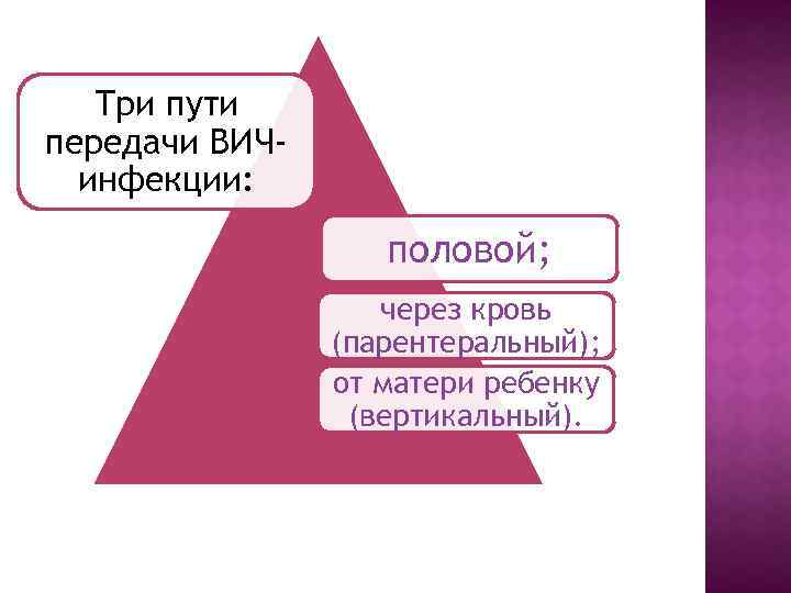 Три пути передачи ВИЧинфекции: половой; через кровь (парентеральный); от матери ребенку (вертикальный). 