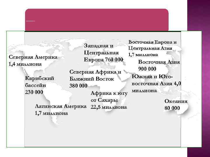 ОЦЕНОЧНОЕ ЧИСЛО ВЗРОСЛЫХ И ДЕТЕЙ, ЖИВУЩИХ с ВИЧ, 2009 г Восточная Европа и Северная