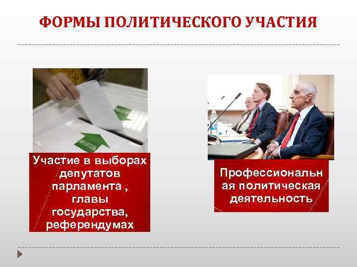 ФОРМЫ ПОЛИТИЧЕСКОГО УЧАСТИЯ Участие в выборах депутатов парламента , главы государства, референдумах Профессиональн ая
